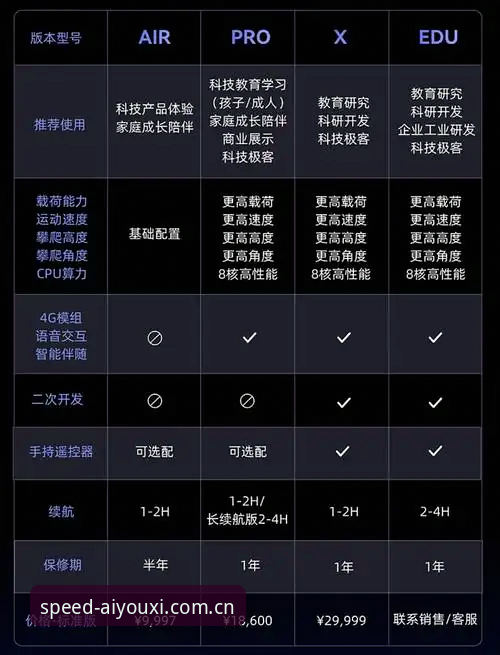 爱游戏体育苹果版 爱游戏体育苹果版发布2BD7官方版,全速领航者解答用户五大疑问